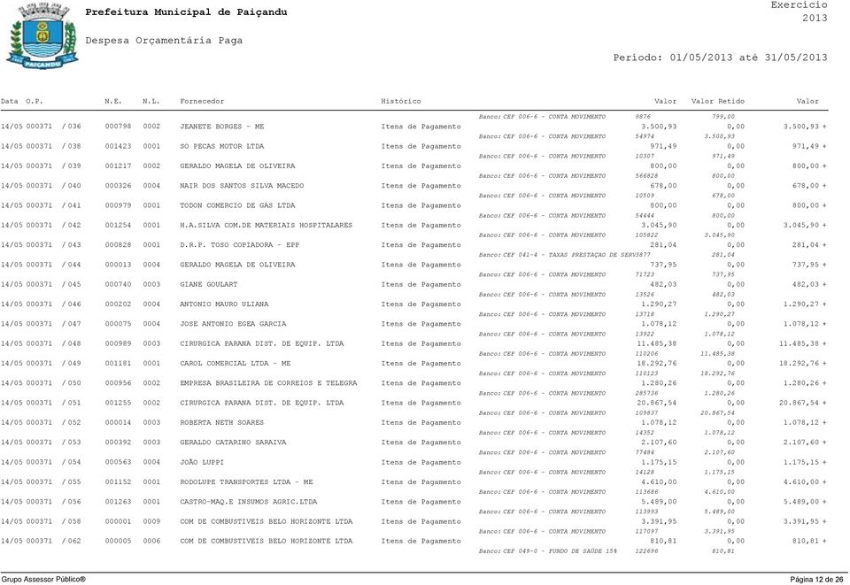 500,93 14/05 000371 / 038 001423 0001 SO PECAS MOTOR LTDA Itens de Pagamento 971,49 0,00 971,49 + Banco: CEF 006-6 - CONTA MOVIMENTO 10307 971,49 14/05 000371 / 039 001217 0002 GERALDO MAGELA DE