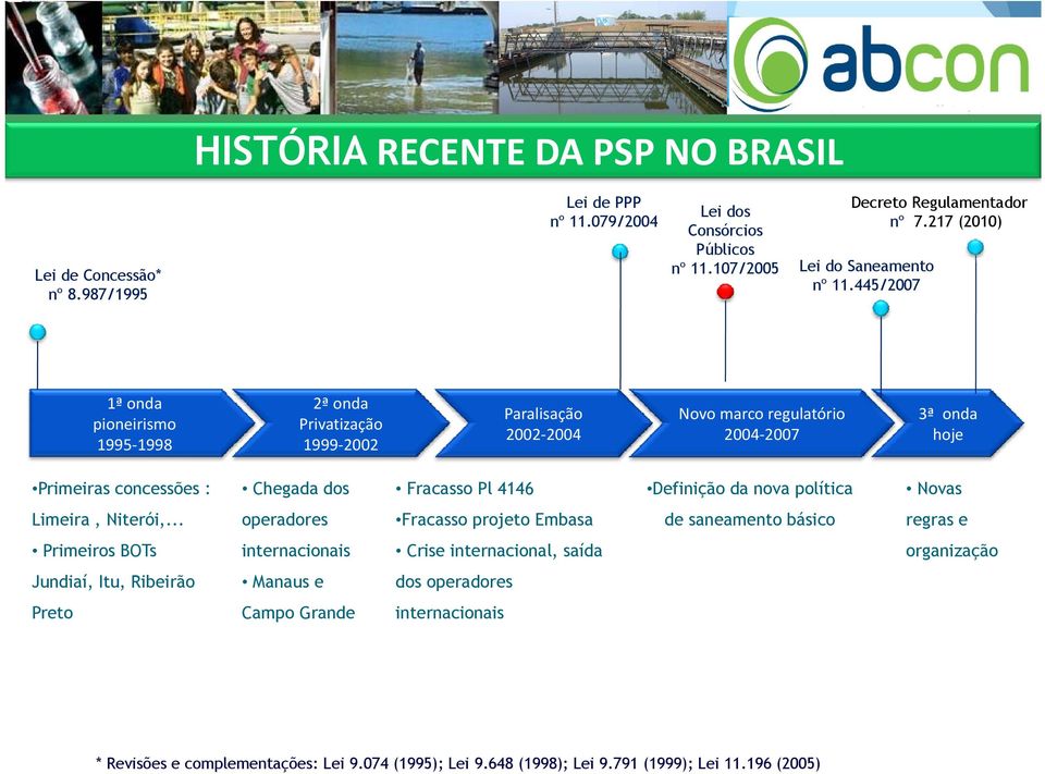 445/2007 1ª onda pioneirismo 1995-1998 2ª onda Privatização 1999-2002 Paralisação 2002-2004 Novo marco regulatório 2004-2007 3ª onda hoje Primeiras concessões : Chegada dos Fracasso Pl 4146