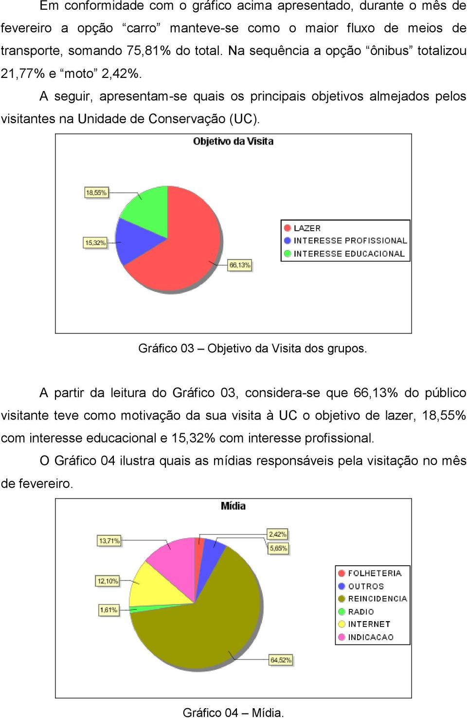 Gráfico 03 Objetivo da Visita dos grupos.