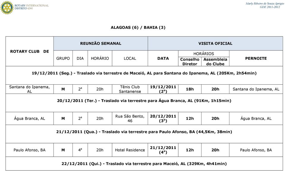 a ) 18h 20h Santana do Ipanema, AL 20/12/2011 (Ter.