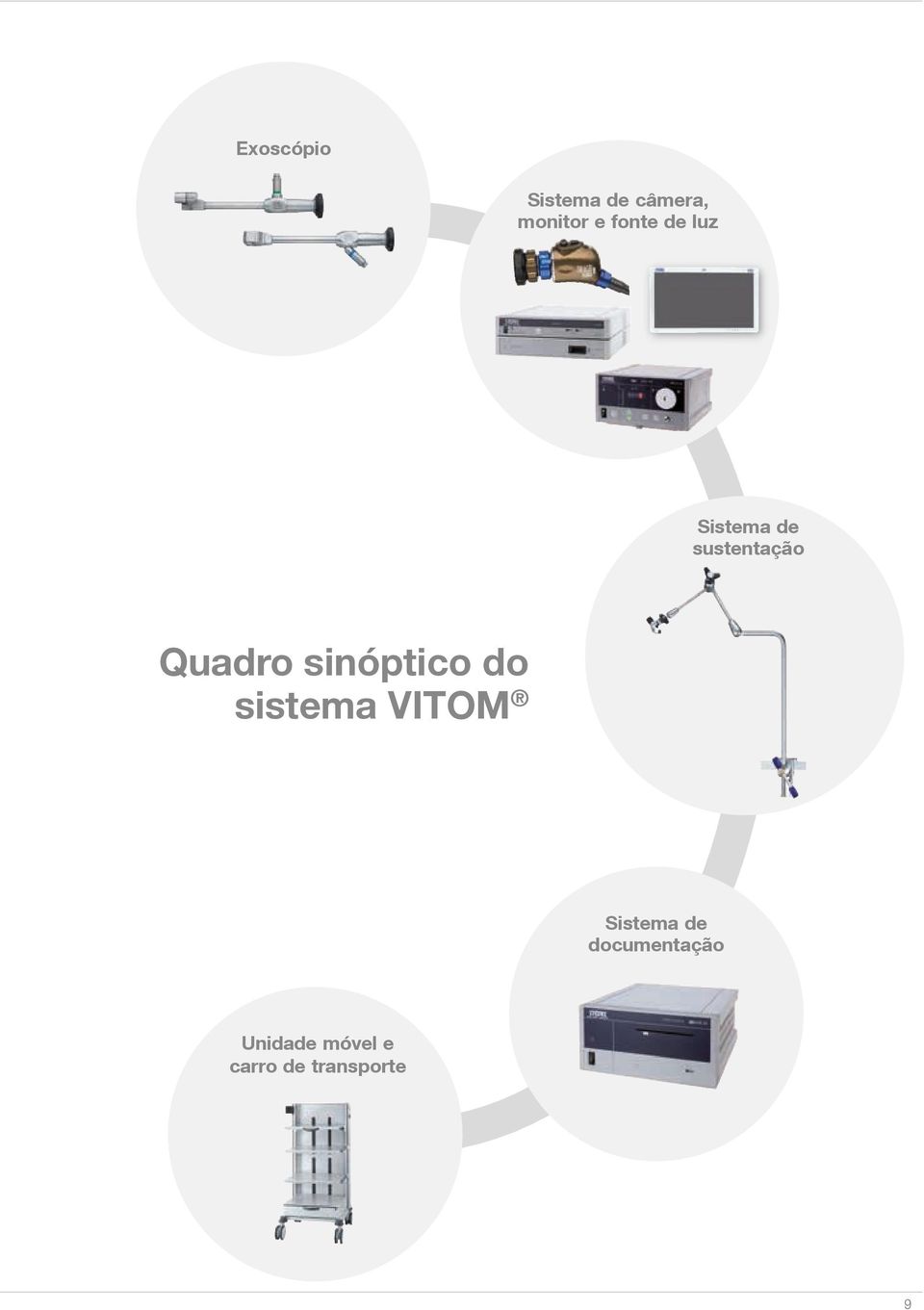 sinóptico do sistema VITOM Sistema de