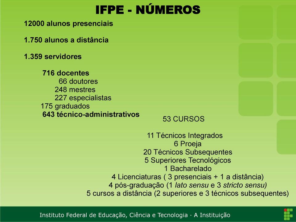 técnico-administrativos 53 CURSOS 11 Técnicos Integrados 6 Proeja 20 Técnicos Subsequentes 5 Superiores