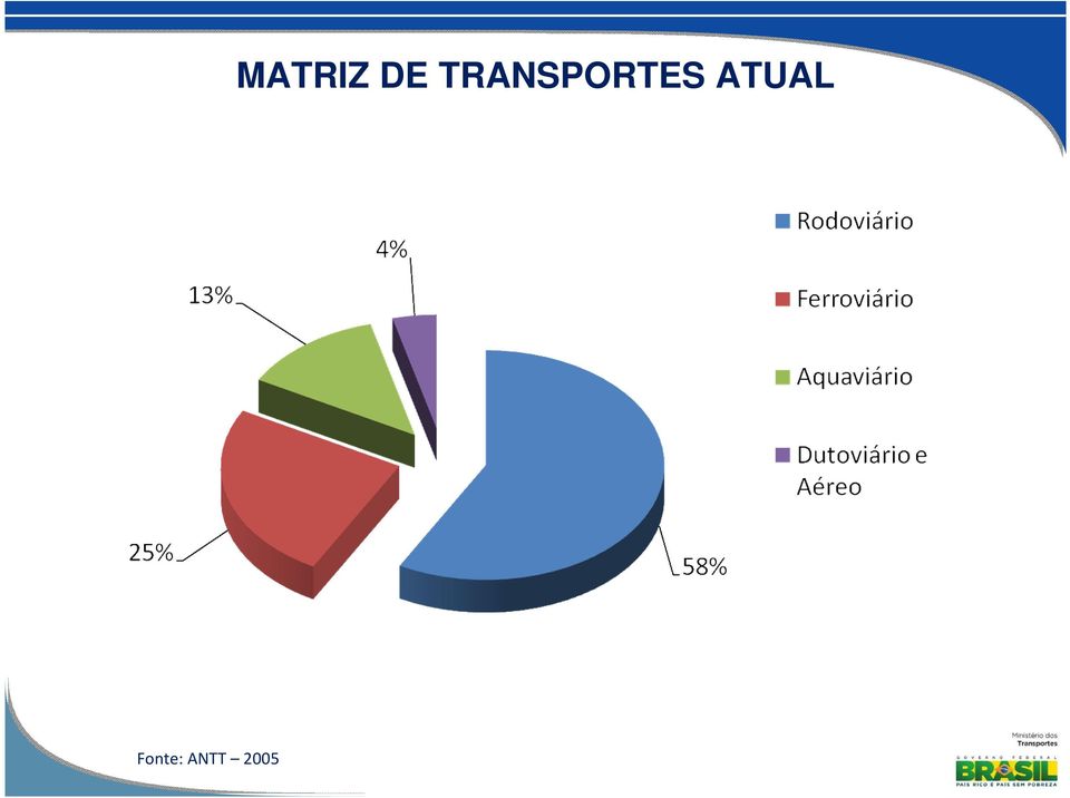 MATRIZ DE