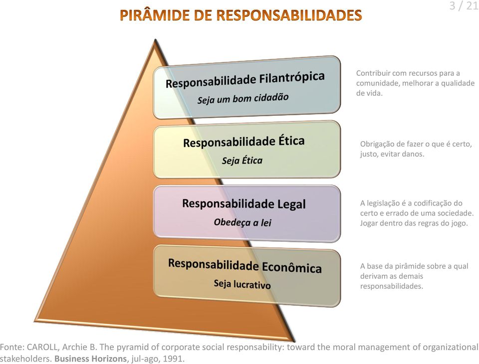 A legislação é a codificação do certo e errado de uma sociedade. Jogar dentro das regras do jogo.