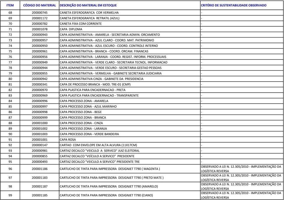 CONTROLE INTERNO - 75 200000961 CAPA ADMINISTRATIVA - BRANCA - COORD. ORCAM. FINANCAS - 76 200000956 CAPA ADMINISTRATIVA - LARANJA - COORD. REGIST. INFORM.