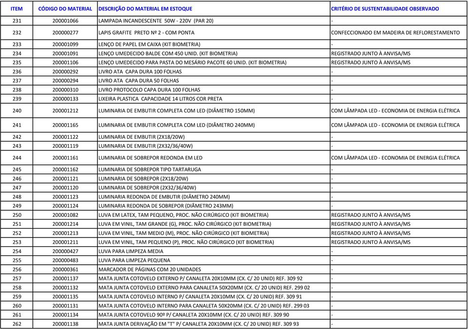 (KIT BIOMETRIA) REGISTRADO JUNTO À ANVISA/MS 236 200000292 LIVRO ATA CAPA DURA 100 FOLHAS - 237 200000294 LIVRO ATA CAPA DURA 50 FOLHAS - 238 200000310 LIVRO PROTOCOLO CAPA DURA 100 FOLHAS - 239