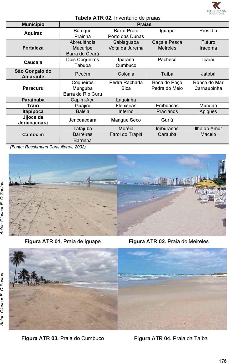 Coqueiros Iparana Pacheco Icaraí Tabuba Cumbuco Pecém Colônia Taíba Jatobá Coqueiros Pedra Rachada Boca do Poço Ronco do Mar Paracuru Munguba Bica Pedra do Meio Carnaubinha Barra do Rio Curu