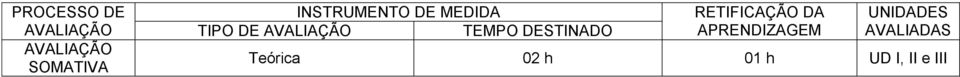 TEMPO DESTINADO RETIFICAÇÃO DA APRENDIZAGEM