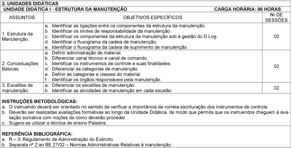 d. Identificar o fluxograma da cadeia de manutenção. e. Identificar o fluxograma da cadeia de suprimento de manutenção. a. Definir administração de material. b.