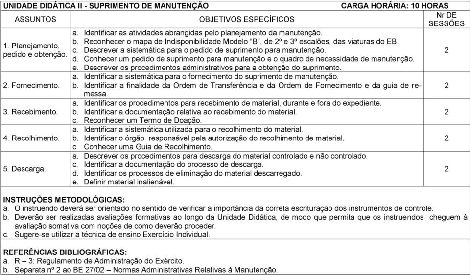 Descrever a sistemática para o pedido de suprimento para manutenção. d. Conhecer um pedido de suprimento para manutenção e o quadro de necessidade de manutenção. e. Descrever os procedimentos administrativos para a obtenção do suprimento.