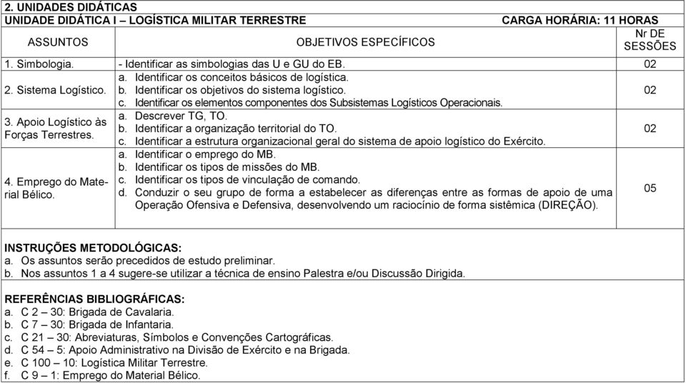 Identificar a organização territorial do TO. Forças Terrestres. c. Identificar a estrutura organizacional geral do sistema de apoio logístico do Exército. 0 4. Emprego do Material Bélico. a. Identificar o emprego do MB.