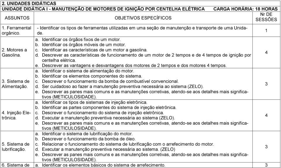 Identificar os órgãos fixos de um motor. b. Identificar os órgãos móveis de um motor. c. Identificar as características de um motor a gasolina. d. Descrever as características de funcionamento de um motor de tempos e de 4 tempos de ignição por centelha elétrica.