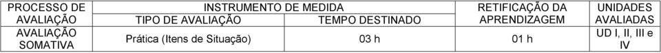 DESTINADO RETIFICAÇÃO DA APRENDIZAGEM Prática