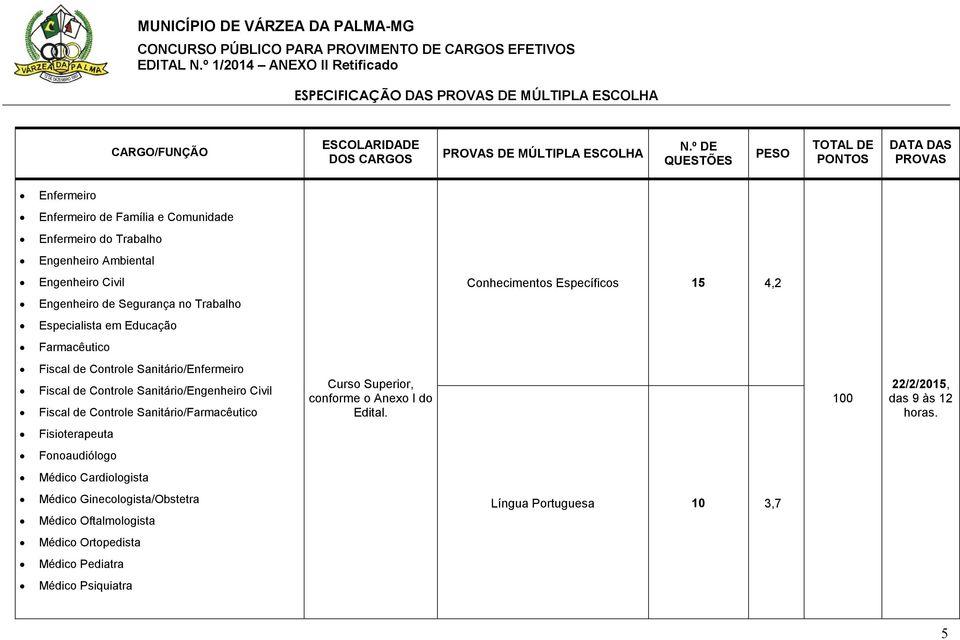 Fiscal de Controle Sanitário/Engenheiro Civil Fiscal de Controle Sanitário/Farmacêutico Curso Superior, conforme o Anexo I do Edital.