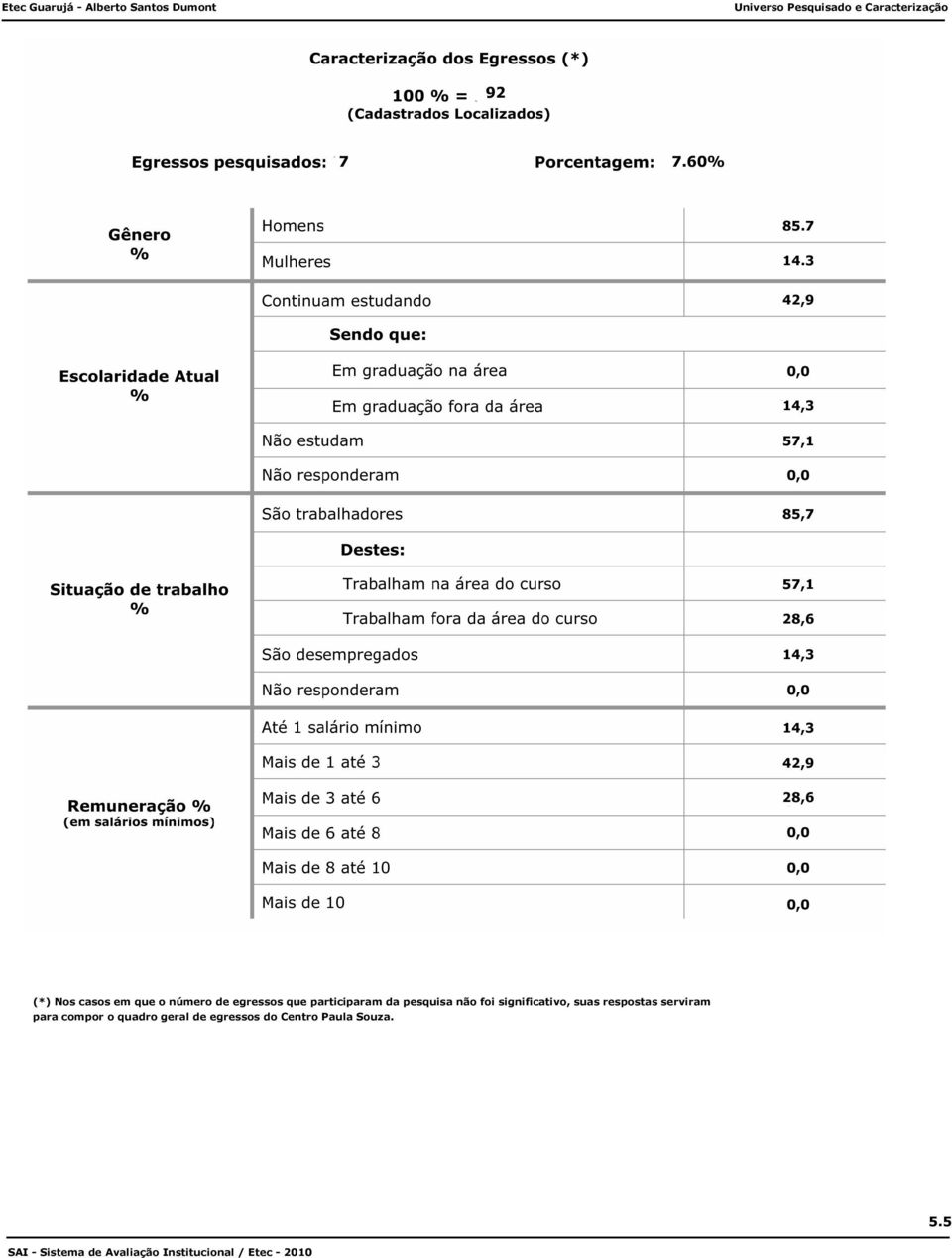 de egressos que participaram da pesquisa não foi significativo, suas respostas serviram