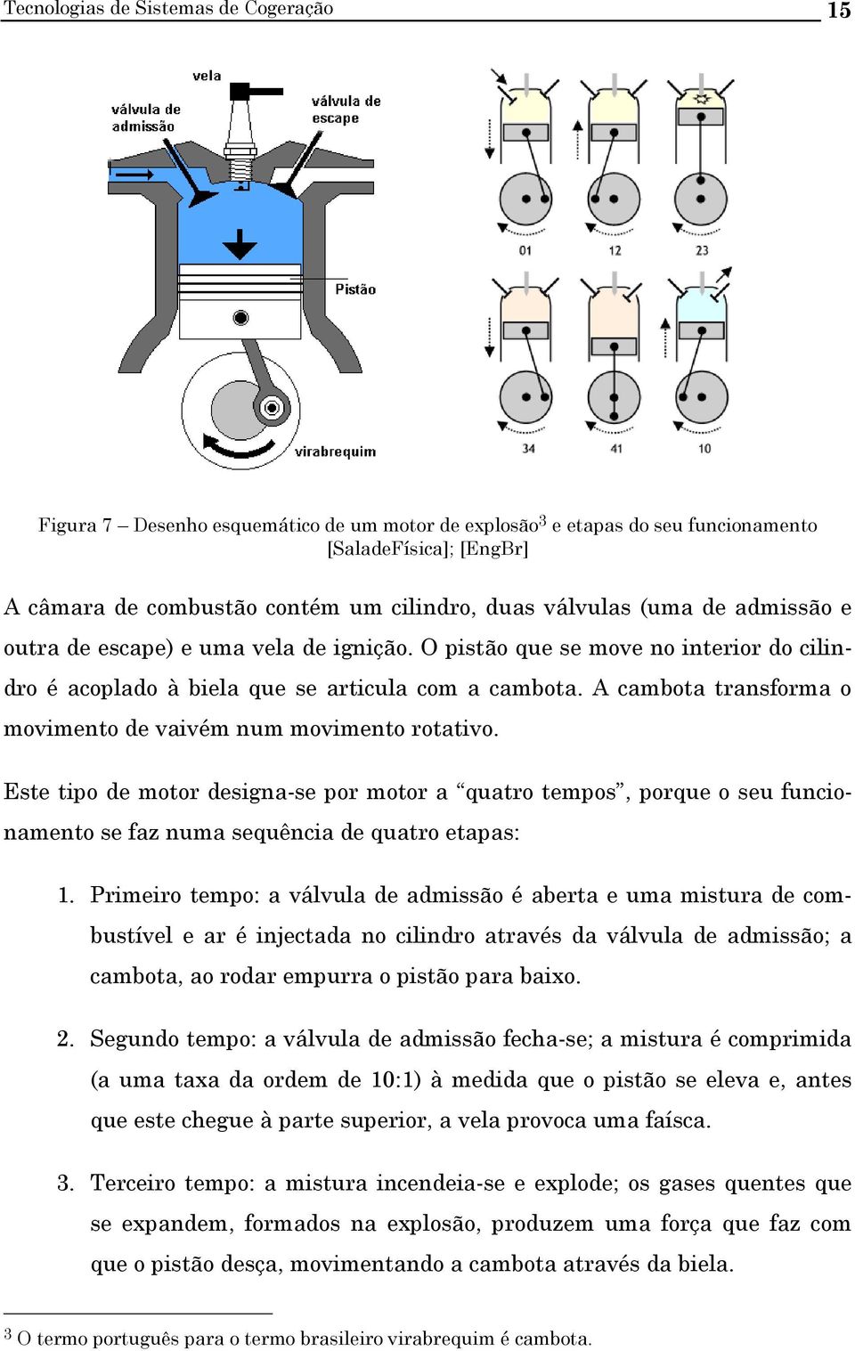 A cambota transforma o movimento de vaivém num movimento rotativo. Este tipo de motor designa-se por motor a quatro tempos, porque o seu funcionamento se faz numa sequência de quatro etapas: 1.