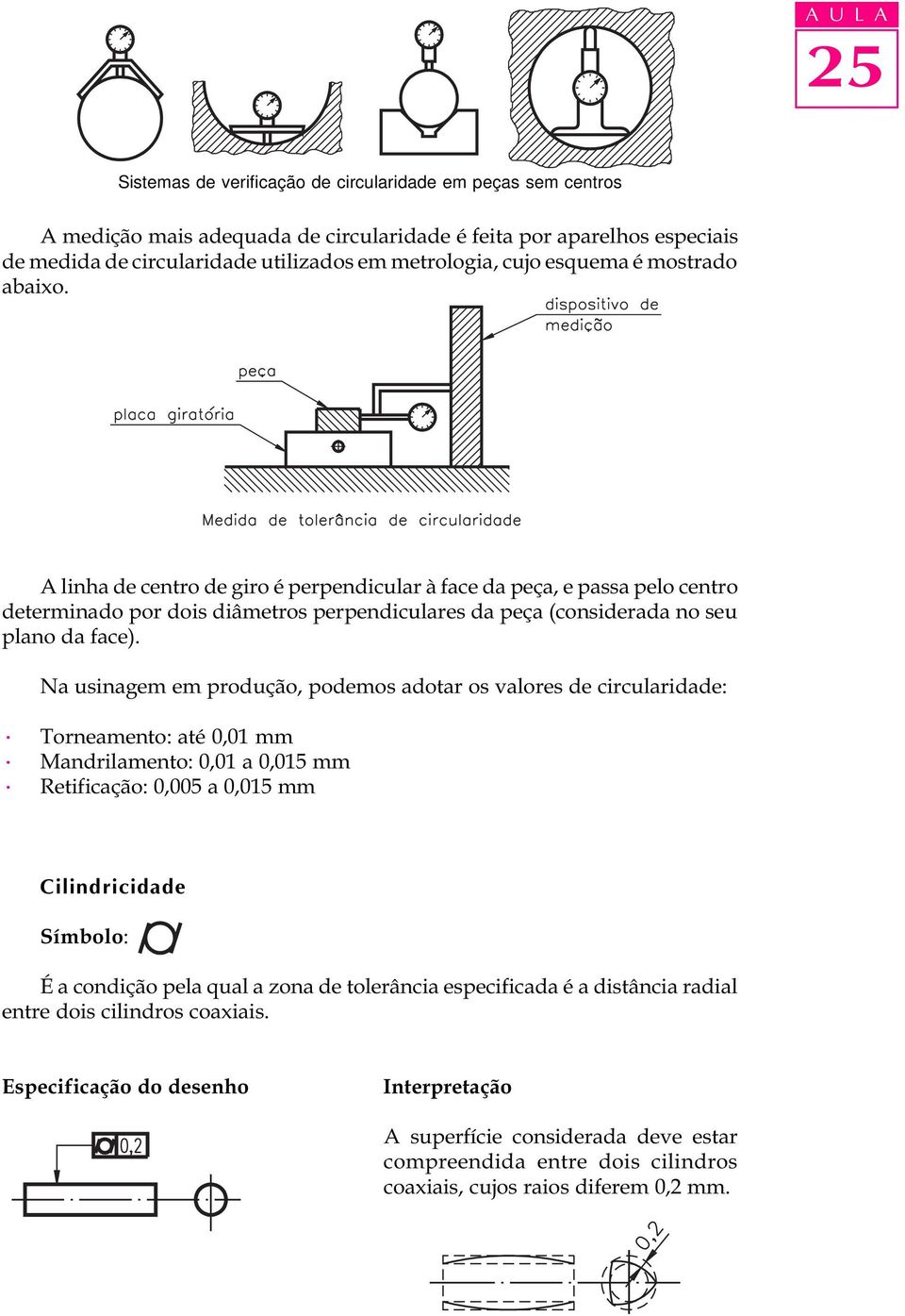 A linha de centro de giro é perpendicular à face da peça, e passa pelo centro determinado por dois diâmetros perpendiculares da peça (considerada no seu plano da face).