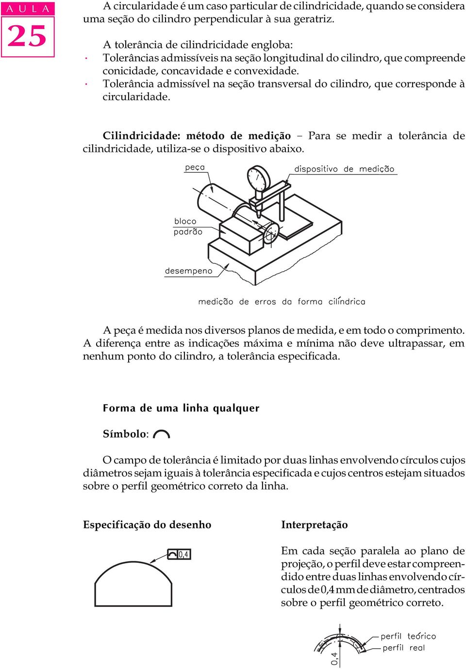 Tolerância admissível na seção transversal do cilindro, que corresponde à circularidade.