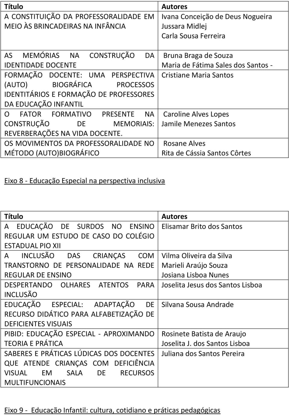 OS MOVIMENTOS DA PROFESSORALIDADE NO MÉTODO (AUTO)BIOGRÁFICO Ivana Conceição de Deus Nogueira Jussara Midlej Carla Sousa Ferreira Bruna Braga de Souza Maria de Fátima Sales dos Santos - Cristiane