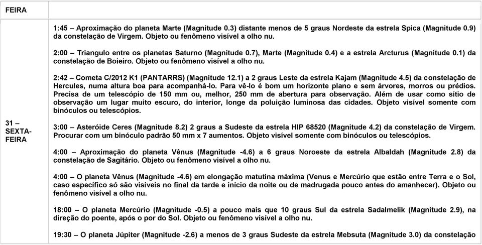 31 SEXTA- 2:42 Cometa C/2012 K1 (PANTARRS) (Magnitude 12.1) a 2 graus Leste da estrela Kajam (Magnitude 4.5) da constelação de Hercules, numa altura boa para acompanhá-lo.