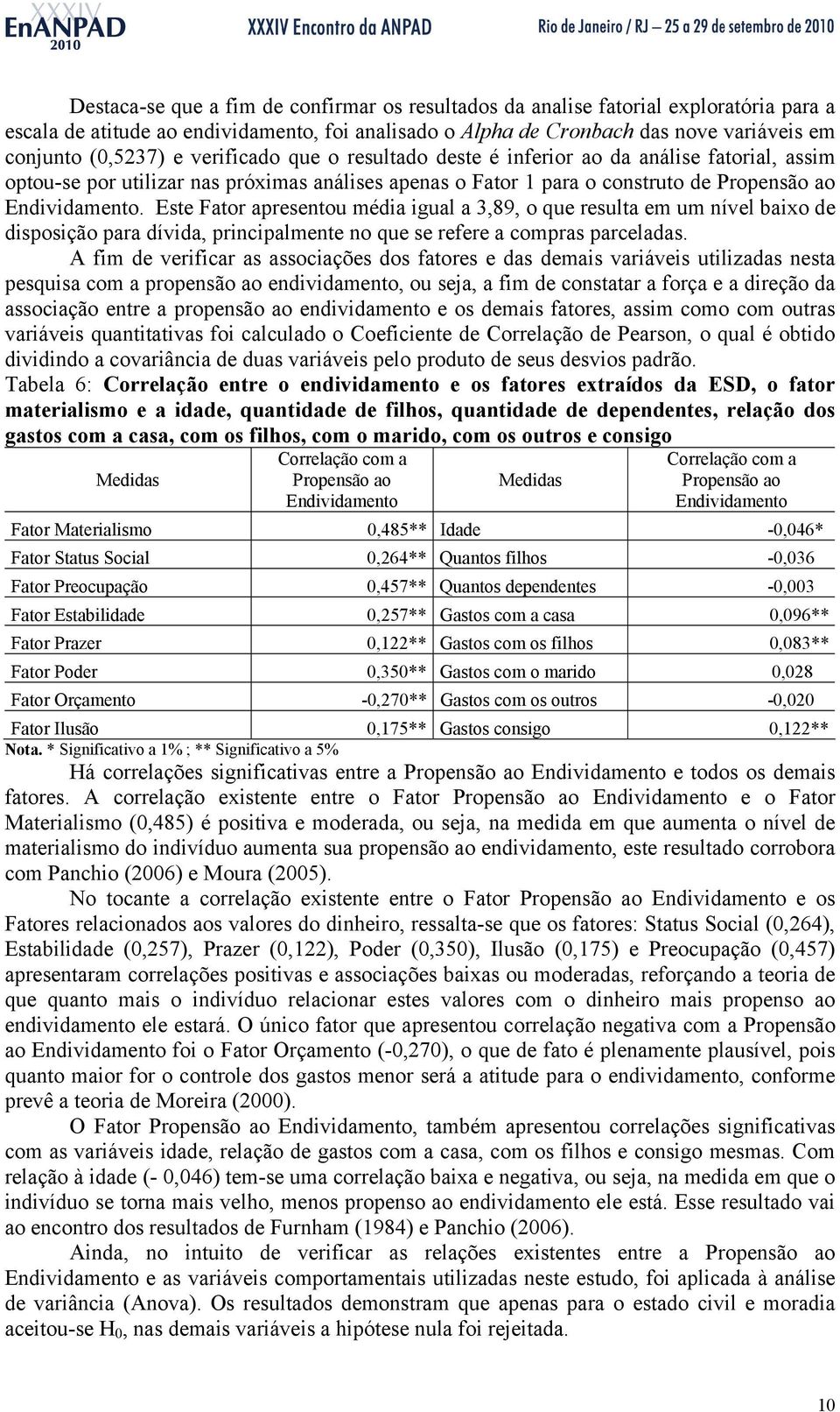 Este Fator apresentou média igual a 3,89, o que resulta em um nível baixo de disposição para dívida, principalmente no que se refere a compras parceladas.