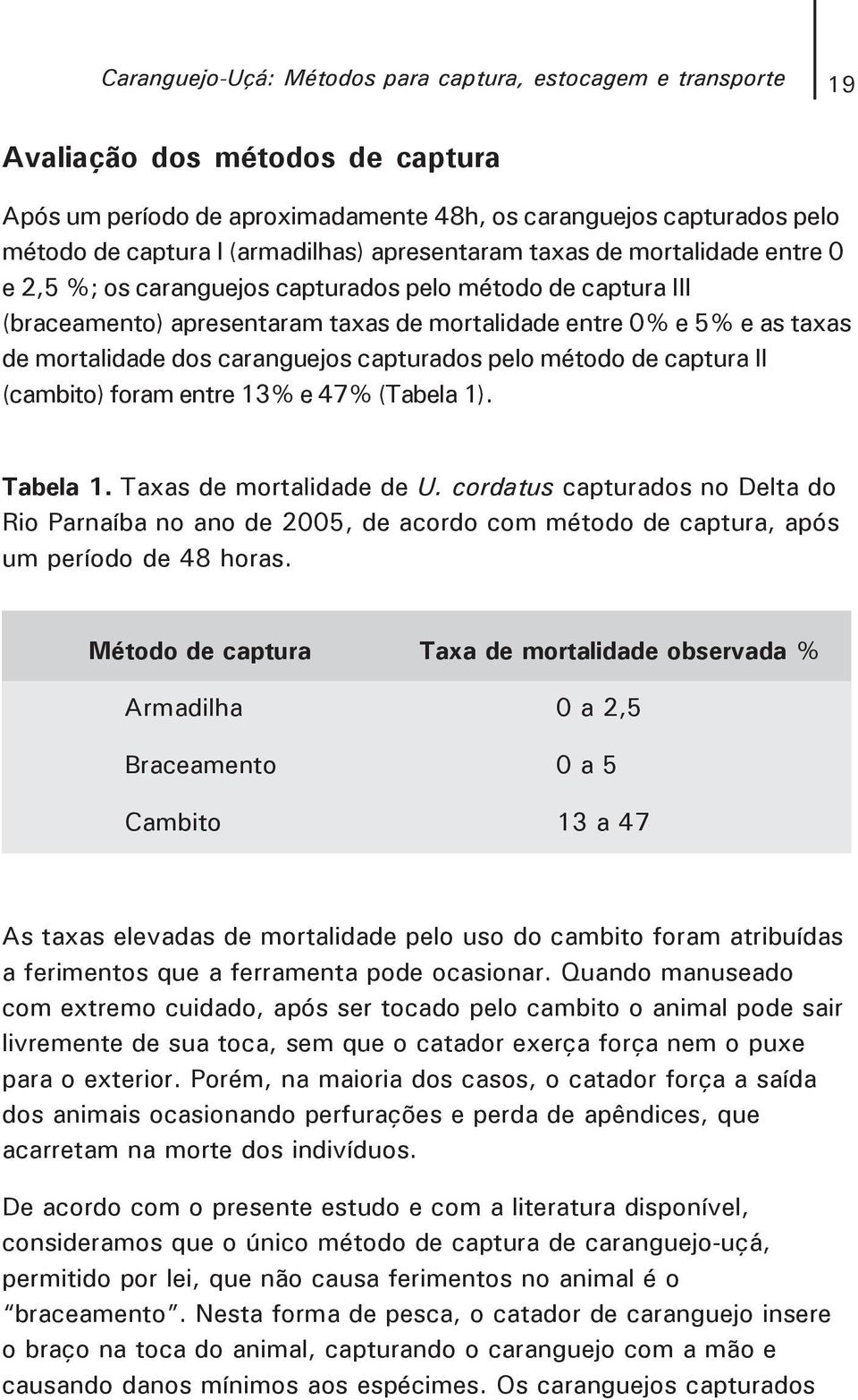 mortalidade dos caranguejos capturados pelo método de captura II (cambito) foram entre 13% e 47% (Tabela 1). Tabela 1. Taxas de mortalidade de U.