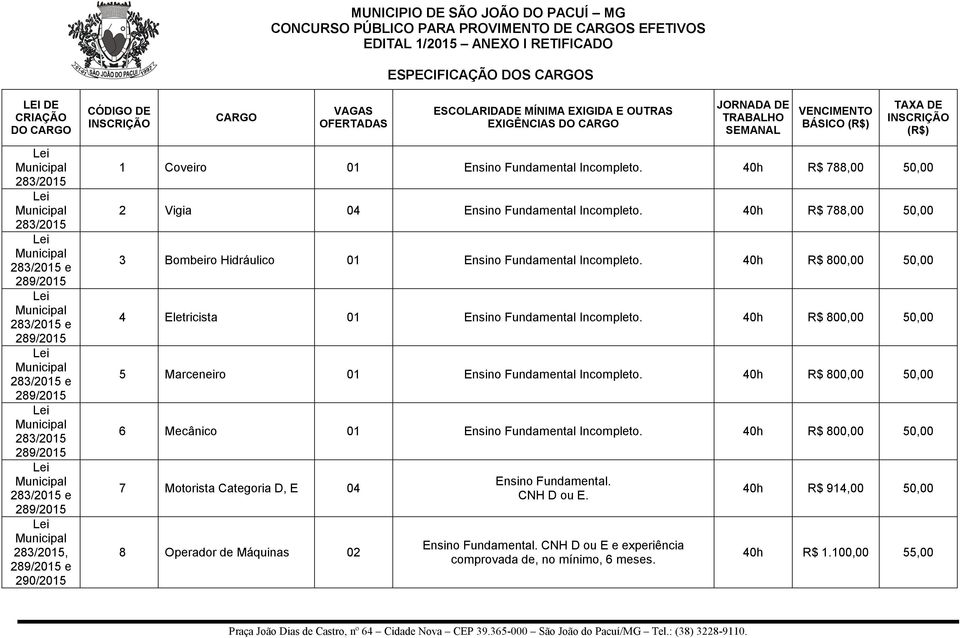 40h R$ 800,00 50,00 5 Marceneiro Ensino Fundamental Incompleto. 40h R$ 800,00 50,00 6 Mecânico Ensino Fundamental Incompleto.