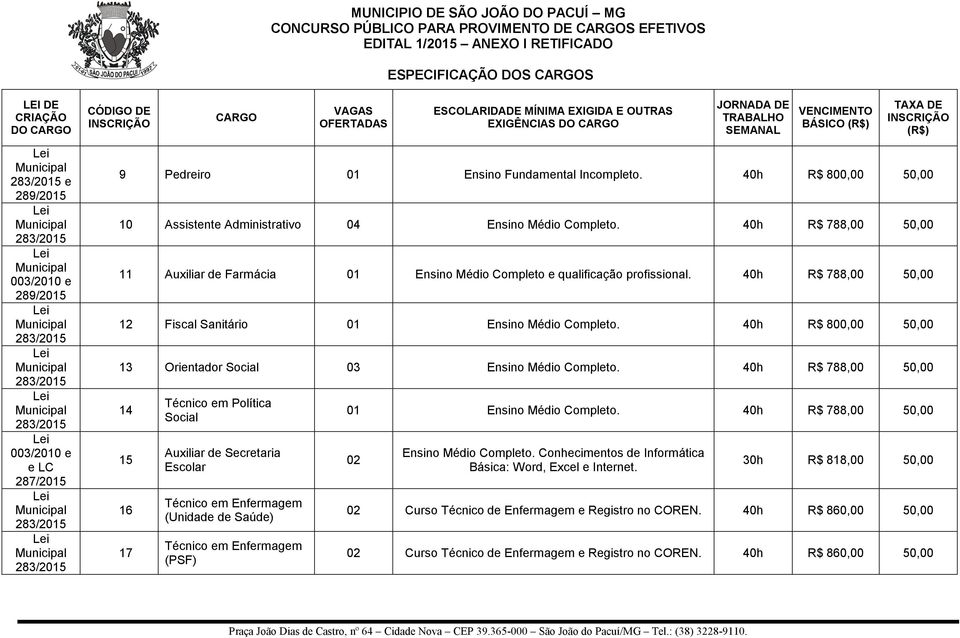 14 15 16 17 Técnico em Política Social Auxiliar de Secretaria Escolar Técnico em Enfermagem (Unidade de Saúde) Técnico em Enfermagem (PSF) Ensino Médio Completo. 02 Ensino Médio Completo.