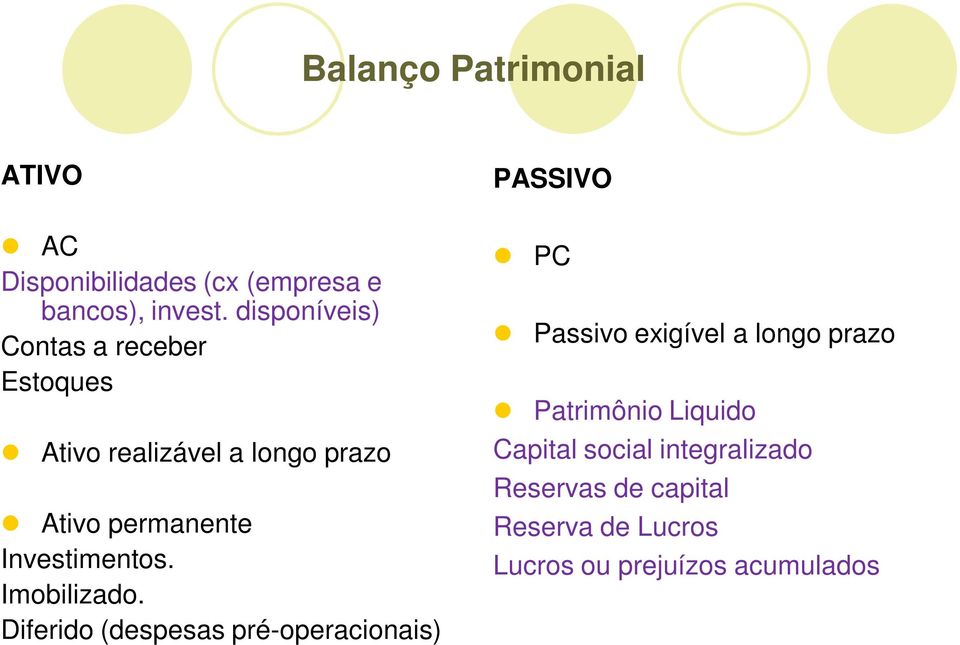 Investimentos. Imobilizado.