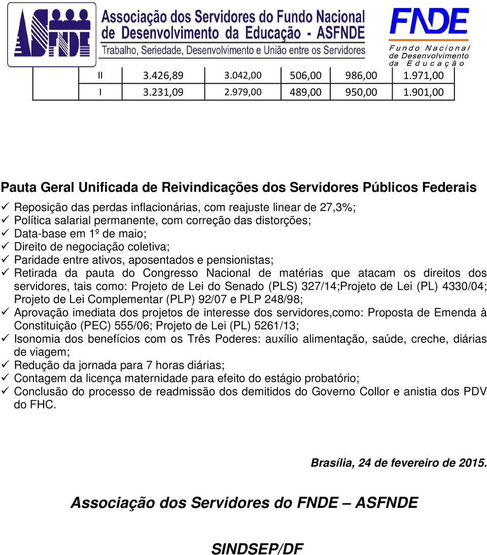 distorções; Data-base em 1º de maio; Direito de negociação coletiva; Paridade entre ativos, aposentados e pensionistas; Retirada da pauta do Congresso Nacional de matérias que atacam os direitos dos