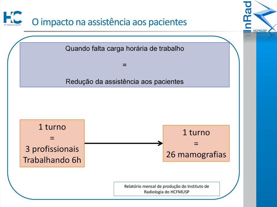 turno = 3 profissionais Trabalhando 6h 1 turno = 26