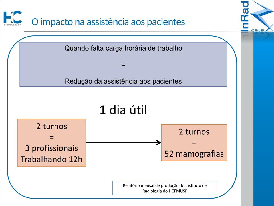 profissionais Trabalhando 12h 1 dia útil 2 turnos = 52