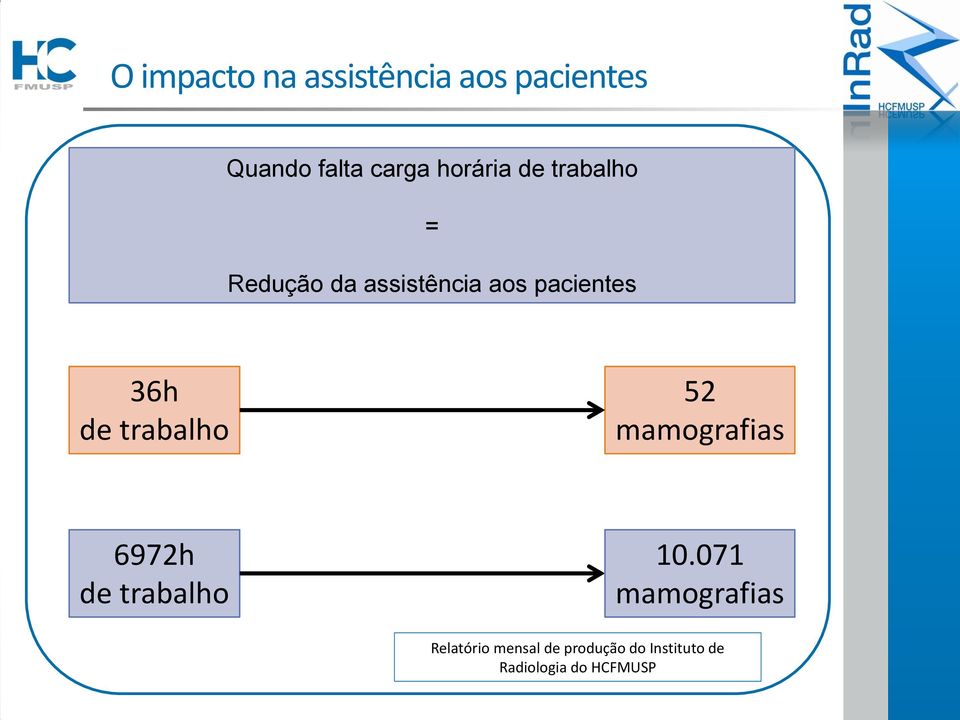 de trabalho 52 mamografias 6972h de trabalho 10.