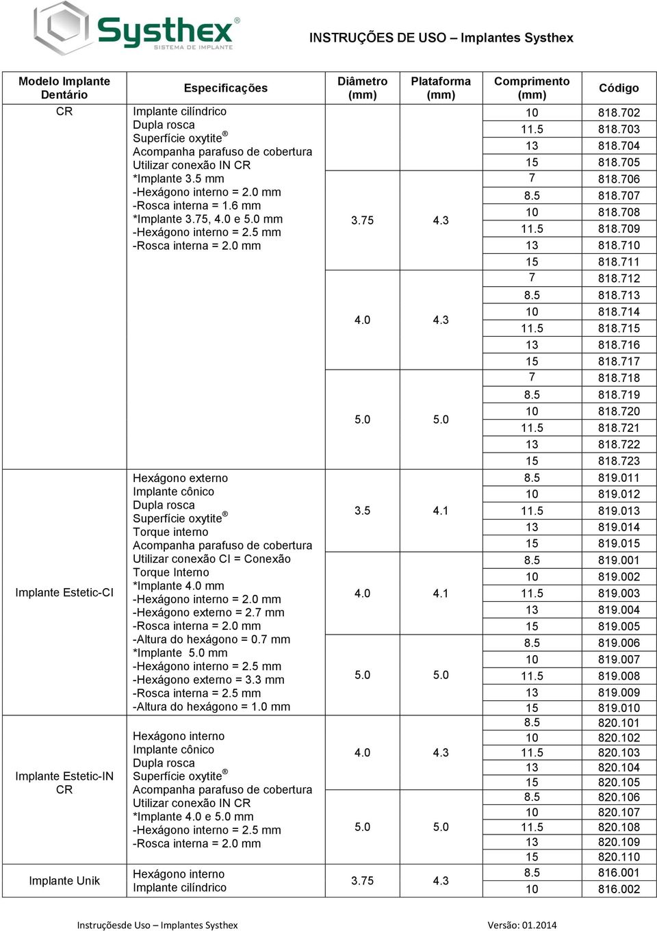 3 mm -Rosca interna = 2.5 mm Hexágono interno Implante cônico Utilizar conexão IN CR *Implante 4.0 e 5.0 mm Hexágono interno 3.5 4.3 4.0 4.3 3.5 4.1 4.0 4.1 4.0 4.3 3.5 4.3 10 818.02 11.5 818.