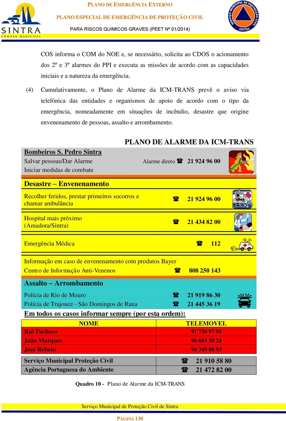 desastre que origine envenenamento de pessoas, assalto e arrombamento. PLANO DE ALARME DA ICM-TRANS Bombeiros S.