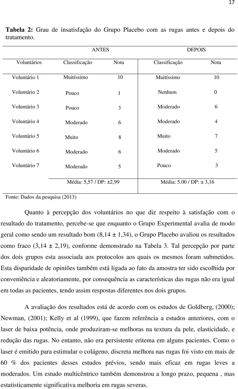 Muito 8 Moderado 6 Moderado 5 Muitíssimo 10 Nenhum 0 Moderado 6 Moderado 4 Muito 7 Moderado 5 Pouco 3 Média: 5,57 / DP: ±2,99 Média: 5.