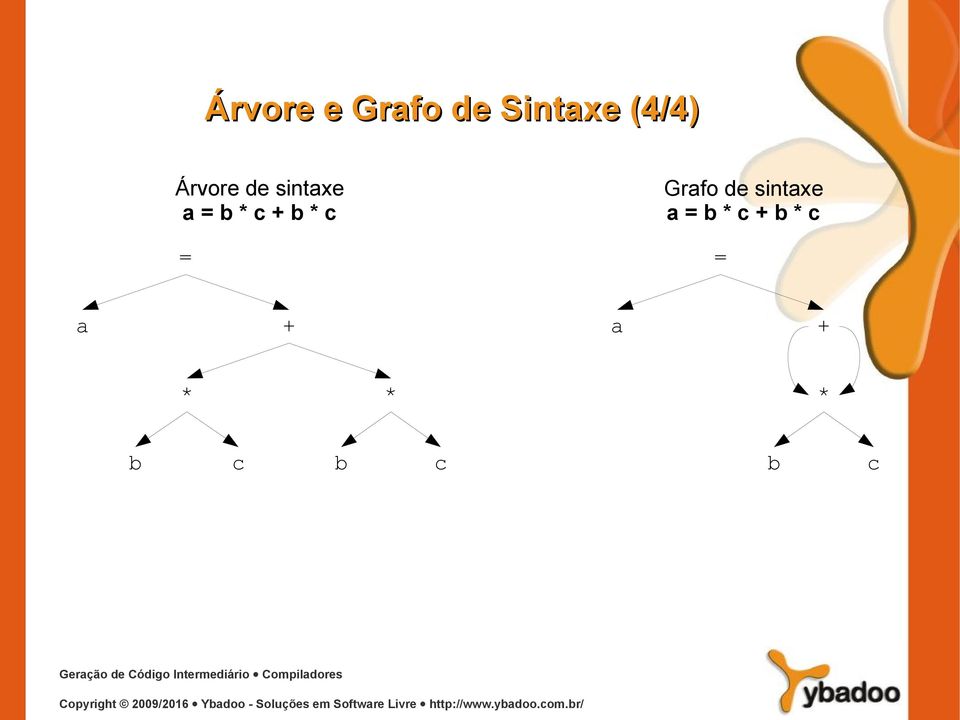 = * + * Grafo de sintaxe