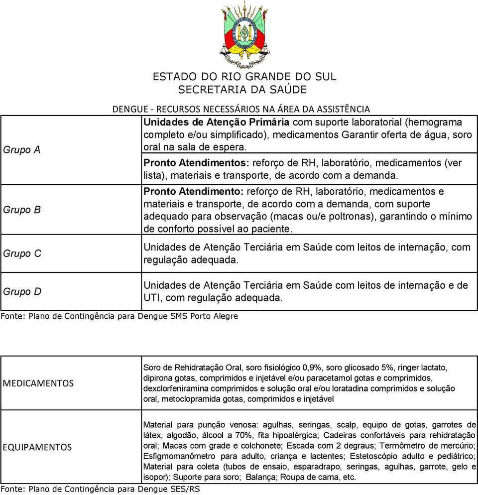 Pronto Atendimento: reforço de RH, laboratório, medicamentos e materiais e transporte, de acordo com a demanda, com suporte adequado para observação (macas ou/e poltronas), garantindo o mínimo de