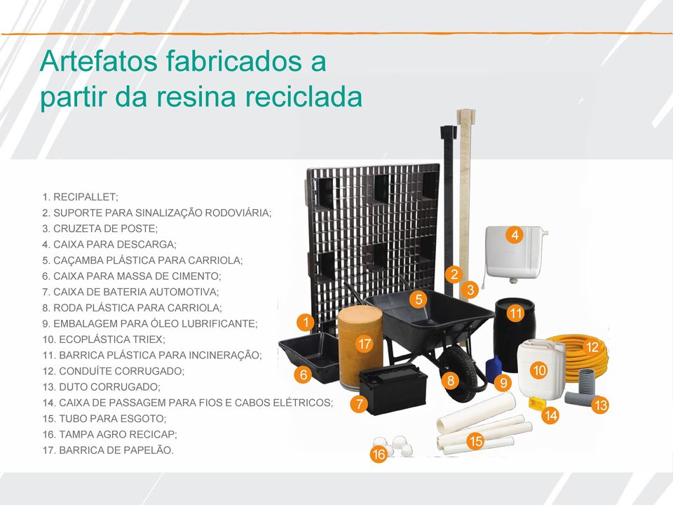 RODA PLÁSTICA PARA CARRIOLA; 9. EMBALAGEM PARA ÓLEO LUBRIFICANTE; 1 5 2 3 11 10. ECOPLÁSTICA TRIEX; 11. BARRICA PLÁSTICA PARA INCINERAÇÃO; 12.