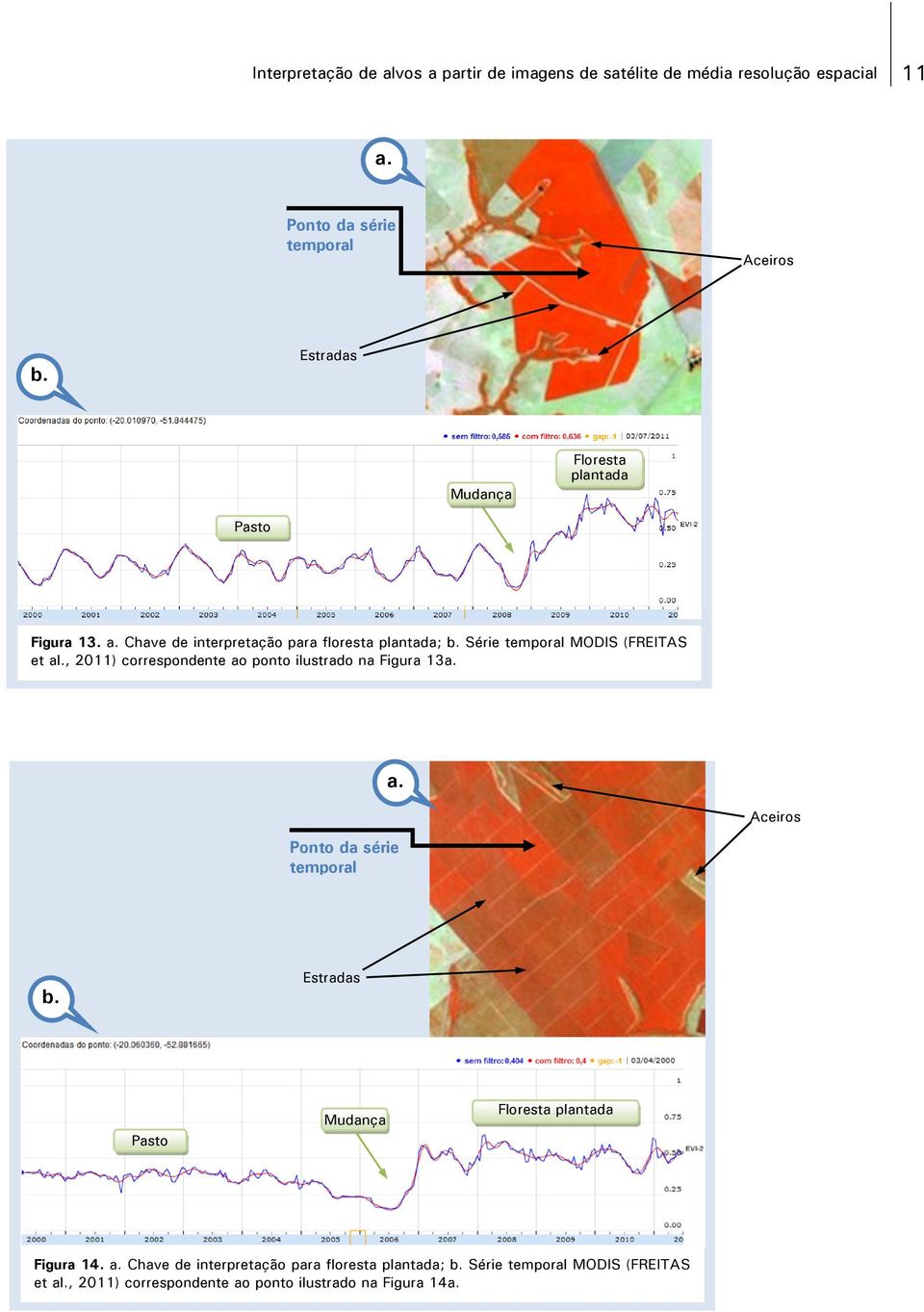 , 2011) correspondente ao ponto ilustrado na Figura 13. Aceiros Estradas Pasto Mudança Floresta plantada Figura 14.
