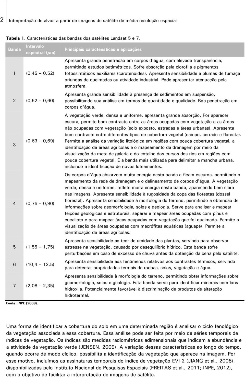 Principais características e aplicações Apresenta grande penetração em corpos d'água, com elevada transparência, permitindo estudos batimétricos.