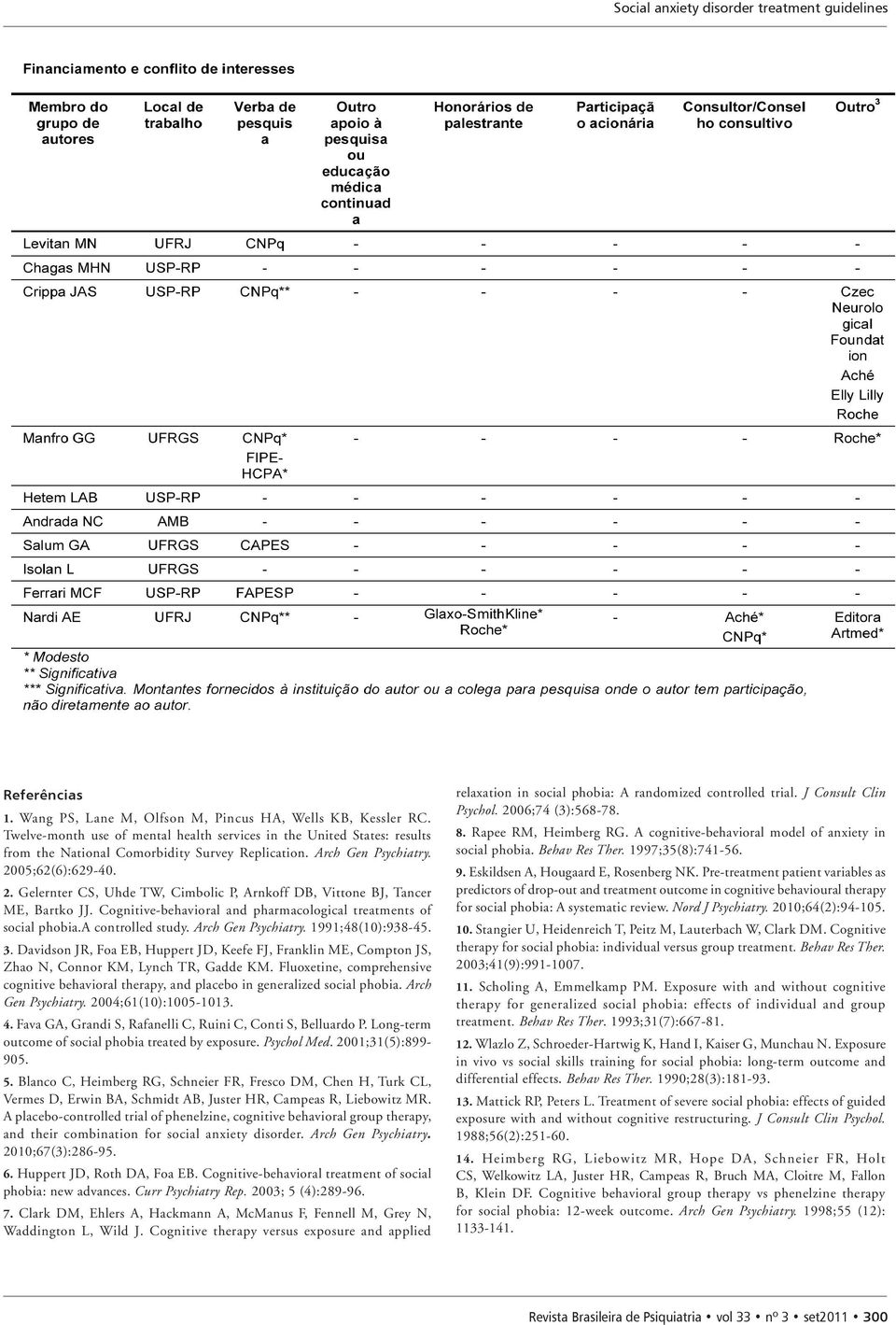 05;62(6):629-40. 2. Gelernter CS, Uhde TW, Cimbolic P, Arnkoff DB, Vittone BJ, Tancer ME, Bartko JJ. Cognitive-behavioral and pharmacological treatments of social phobia.a controlled study.