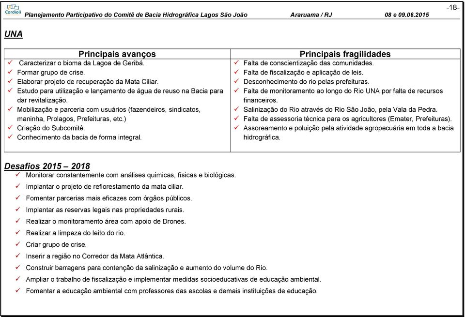 ) Criação do Subcomitê. Conhecimento da bacia de forma integral. Principais fragilidades Falta de conscientização das comunidades. Falta de fiscalização e aplicação de leis.