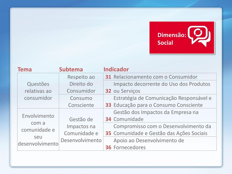 Responsável e Consciente 33 Educação para o Consumo Consciente Gestão de Impactos na Comunidade e Desenvolvimento 34 35 36 Gestão dos