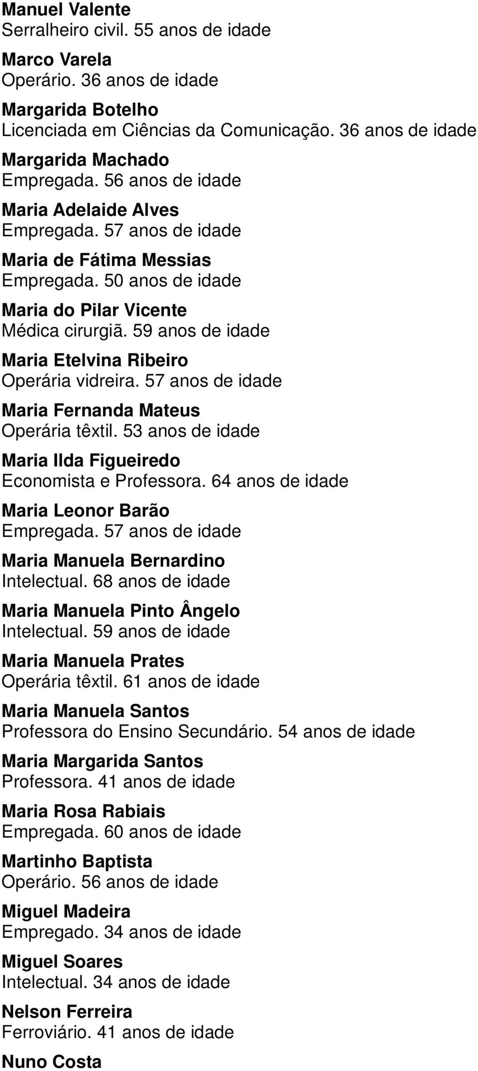 59 anos de idade Maria Etelvina Ribeiro Operária vidreira. 57 anos de idade Maria Fernanda Mateus Operária têxtil. 53 anos de idade Maria Ilda Figueiredo Economista e Professora.
