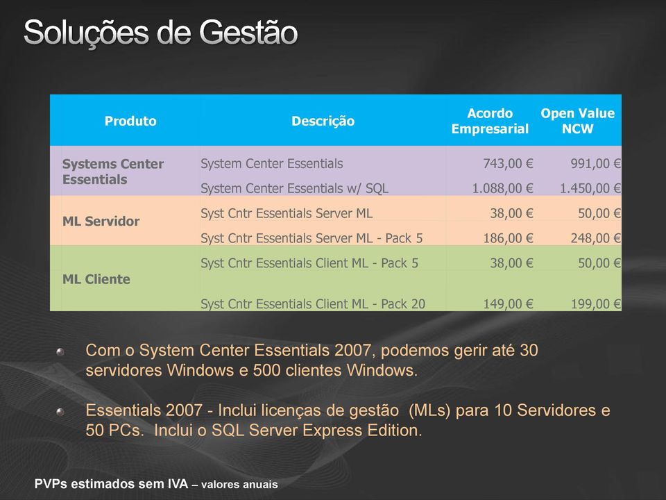 450,00 Syst Cntr Essentials Server ML 38,00 50,00 Syst Cntr Essentials Server ML - Pack 5 186,00 248,00 Syst Cntr Essentials Client ML - Pack 5 38,00 50,00 Syst