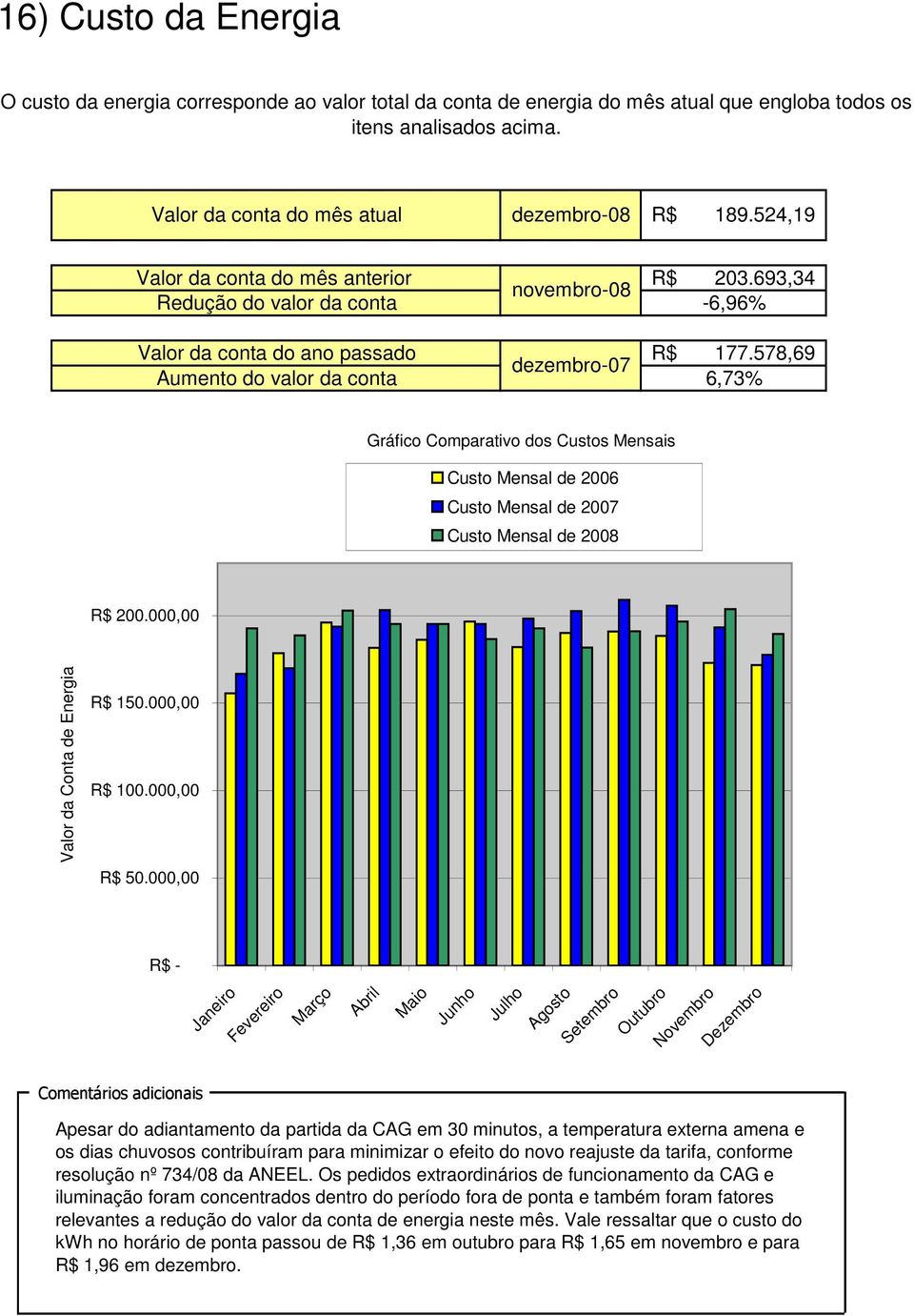 578,69 6,73% Gráfico Comparativo dos Custos Mensais Custo Mensal de 2006 Custo Mensal de 2007 Custo Mensal de 2008 R$ 200.000,00 Valor da Conta de Energia R$ 150.000,00 R$ 100.000,00 R$ 50.