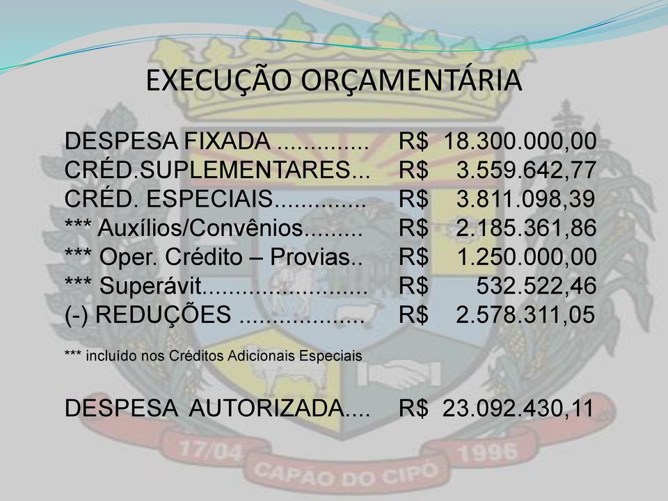 361,86 *** Oper. Crédito Provias.. R$ 1.250.000,00 *** Superávit... R$ 532.