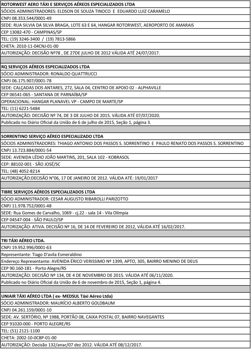 AUTORIZAÇÃO: DECISÃO Nº78, DE 27DE julho DE 2012 VÁLIDA ATÉ 24/07/2017. RQ SERVIÇOS AÉREOS ESPECIALIZADOS LTDA SÓCIO ADMINISTRADOR: RONALDO QUATTRUCCI CNPJ 06.175.