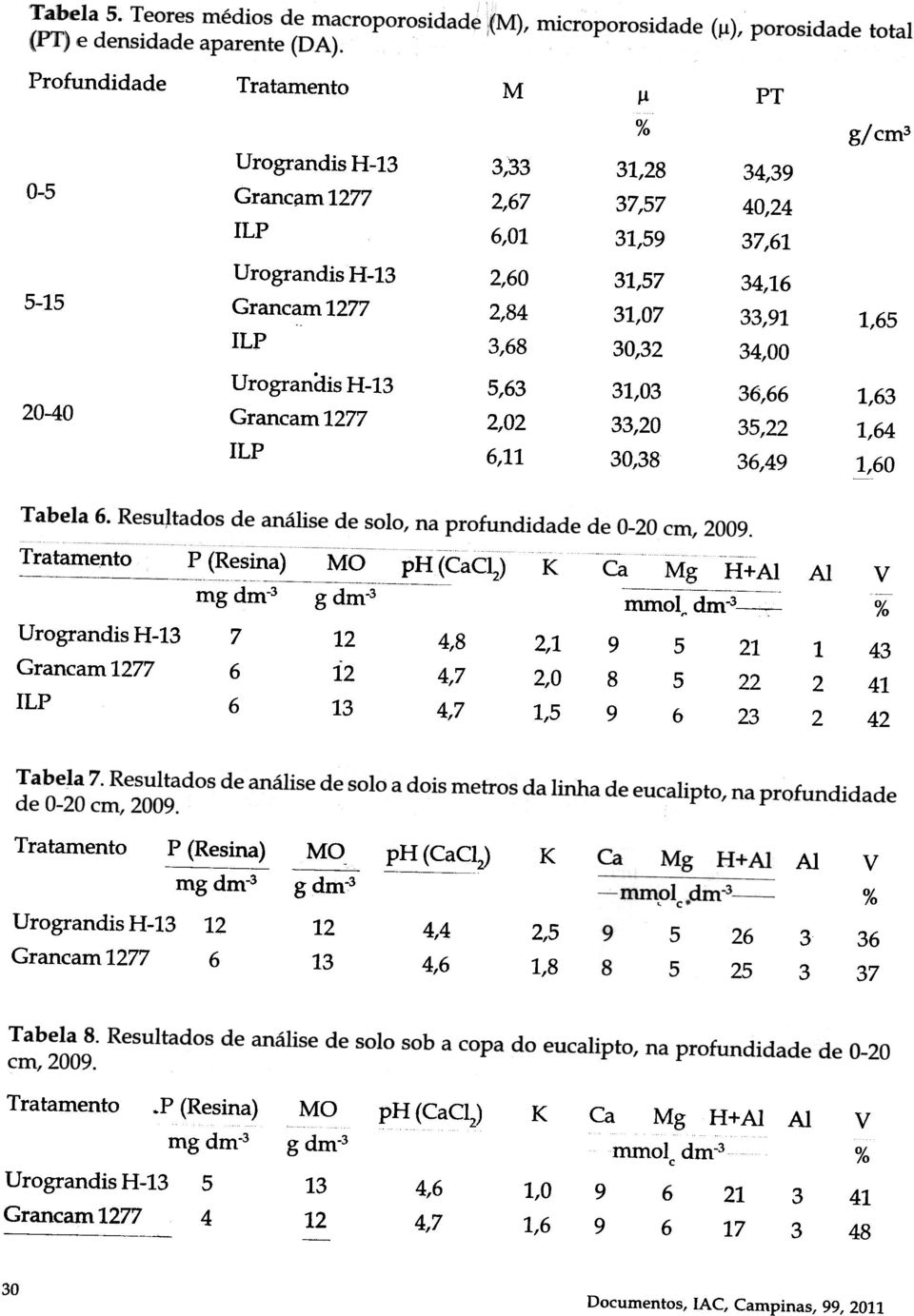 eucalipto (Tabela 8) revelou os seguintes resultados: teores medios de f6sforo (P) na area comeucalipto para 0 cultivo de especies florestais e teores muito baixo para 0 cultivo de especi~ anuai~ na